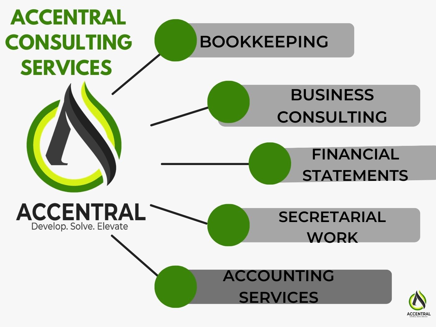 Services we offer at Accentral Consulting 